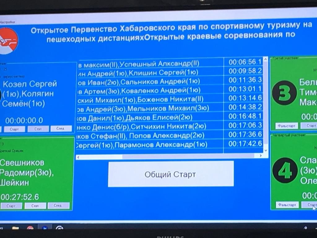Наши спортсмены вернулись из Хабаровска